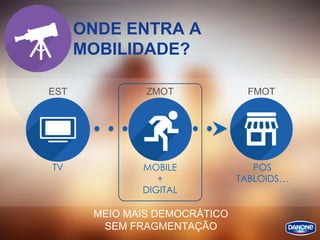 MOBILE
+
DIGITAL
ZMOT
ONDE ENTRA A
MOBILIDADE?
LOJA
TV POS
TABLOIDS…
MEIO MAIS DEMOCRÁTICO
SEM FRAGMENTAÇÃO
EST FMOT
 