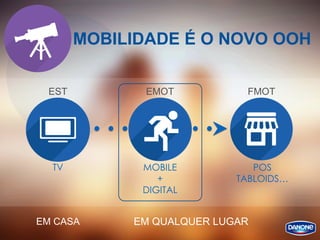 MOBILE
+
DIGITAL
EMOT
MOBILIDADE É O NOVO OOH
LOJA
TV POS
TABLOIDS…
EM CASA EM QUALQUER LUGAR
EST FMOT
 
