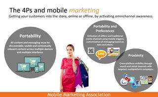 M-Commerce and the New Customer Journey