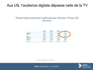 Aux US, l’audience digitale dépasse celle de la TV

Temps moyen passé par média par jour chez les +18 aux US
(hh:mm)

Sour...