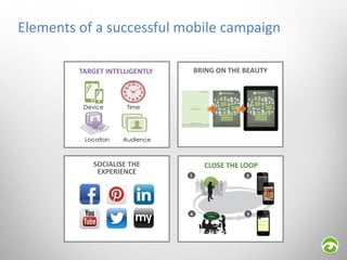 Elements of a successful mobile campaign
BRING ON THE BEAUTY

TARGET INTELLIGENTLY

Device

Location

Time

Audience

SOCI...