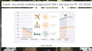 Travel : les achats mobiles progressent 10X + vite que sur PC (S1 2014) 
Etude Criteo 2014  