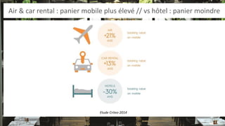 Air & car rental : panier mobile plus élevé // vs hôtel : panier moindre 
Etude Criteo 2014  