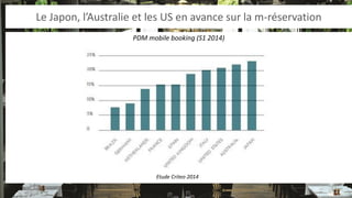 Le Japon, l’Australie et les US en avance sur la m-réservation 
PDM mobile booking (S1 2014) 
Etude Criteo 2014  