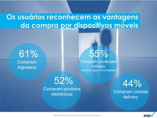 MMA Fórum2014 – PesquisaBrasileiroseo M-Commerce
52%
Compram produtos
eletrônicos
61%
Compram
ingressos
55%
Compram conteúdos
virtuais
(música, apps, livros digitais)
44%
Compram comida
delivery
Os usuários reconhecem as vantagens
da compra por dispositivos móveis
 