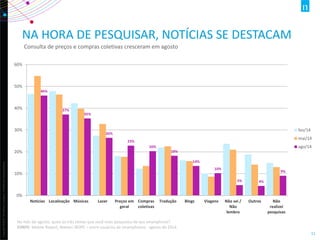 Copyright©2013TheNielsenCompany.Confidentialandproprietary.
11
NA HORA DE PESQUISAR, NOTÍCIAS SE DESTACAM
Consulta de preços e compras coletivas cresceram em agosto
46%
37%
35%
26%
23%
20%
18%
14%
10%
5% 4%
9%
0%
10%
20%
30%
40%
50%
60%
Notícias Localização Músicas Lazer Preços em
geral
Compras
coletivas
Tradução Blogs Viagens Não sei /
Não
lembro
Outros Não
realizei
pesquisas
fev/14
mai/14
ago/14
No mês de agosto, quais os três temas que você mais pesquisou de seu smartphone?
FONTE: Mobile Report, Nielsen IBOPE – entre usuários de smartphones- agosto de 2014
 