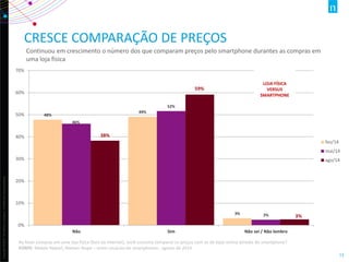Copyright©2013TheNielsenCompany.Confidentialandproprietary.
13
CRESCE COMPARAÇÃO DE PREÇOS
Continuou em crescimento o número dos que comparam preços pelo smartphone durantes as compras em
uma loja física
48%
49%
3%
46%
52%
2%
38%
59%
3%
0%
10%
20%
30%
40%
50%
60%
70%
Não Sim Não sei / Não lembro
fev/14
mai/14
ago/14
Ao fazer compras em uma loja física (fora da internet), você costuma comparar os preços com os de lojas online através do smartphone?
FONTE: Mobile Report, Nielsen Ibope – entre usuários de smartphones- agosto de 2014
LOJA FÍSICA
VERSUS
SMARTPHONE
 