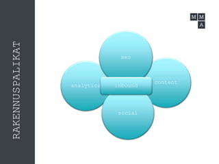 analytics
content
seo
social
inbound
RAKENNUSPALIKAT
 