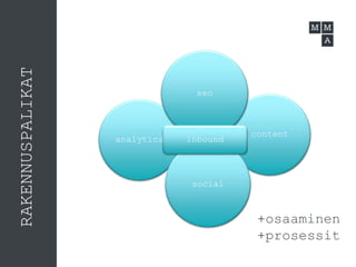 analytics
content
seo
social
inbound
+osaaminen
+prosessit
RAKENNUSPALIKAT
 