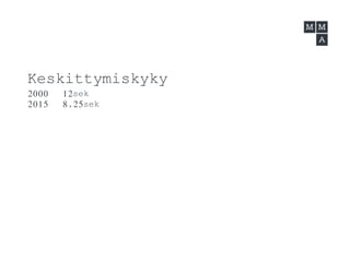 Keskittymiskyky
2000 12sek
2015 8,25sek
 