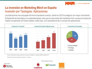 La inversión en Marketing Móvil en España
Inversión por Tipologías: Aplicaciones
Las Aplicaciones han empujado de forma im...