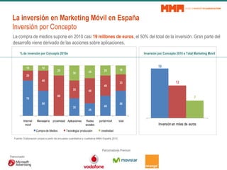 La inversión en Marketing Móvil en España
Inversión por Concepto
La compra de medios supone en 2010 casi 19 millones de eu...