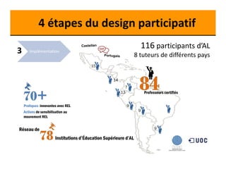 4 étapes du design participatif 
Implementación 
Implémentation 
3 
116 participants d’AL 
8 tuteurs de différents pays 
9 
7 
9 
13 
9 
15 
14 
Professeurs certifiés 
Pratiques innovantes avec REL 
Actions de sensibilisation au 
mouvement REL 
Réseau de 
Institutions d’Éducation Supérieure d’AL 
 