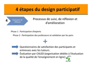 4 
4 étapes du design participatif 
Évaluation et 
réflexion 
Processus de suivi, de réflexion et 
d’amélioration 
Phase 1 : Participation d’experts 
Phase 2 : Participation des professeurs et validation par les pairs 
Questionnaires de satisfaction des participants et 
entrevues avec les tuteurs. 
Évaluation par CALED (organisation dédiée à l’évaluation 
de la qualité de l’enseignement en ligne) 
 
