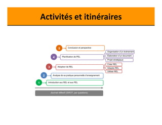 Activités et itinéraires 
5 Conclusion et perspective 
3 Adoption de REL 
Introduction aux REL et aux PEL 
Journal réflexif (SWOT, par questions) 
2 
1 
Organisation d’un événement 
Élaboration d’un document 
Créer REL 
Analyse de sa pratique personnelle d’enseignement 
Adapter REL 
4 
Utiliser REL 
Planification de PEL 
Projet stratégique 
 