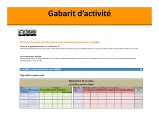Gabarit d’activité 
 