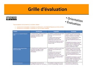 Grille d’évaluation 
 