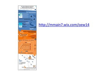 http://mmain7.wix.com/oew14 
