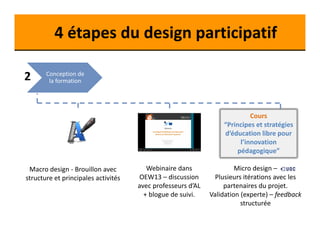 4 étapes du design participatif 
2 
Conception de 
la formation 
Macro design ‐ Brouillon avec 
structure et principales activités 
Micro design – 
Plusieurs itérations avec les 
partenaires du projet. 
Validation (experte) – feedback 
structurée 
Webinaire dans 
OEW13 – discussion 
avec professeurs d’AL 
+ blogue de suivi. 
Cours 
“Principes et stratégies 
d’éducation libre pour 
l’innovation 
pédagogique” 
 