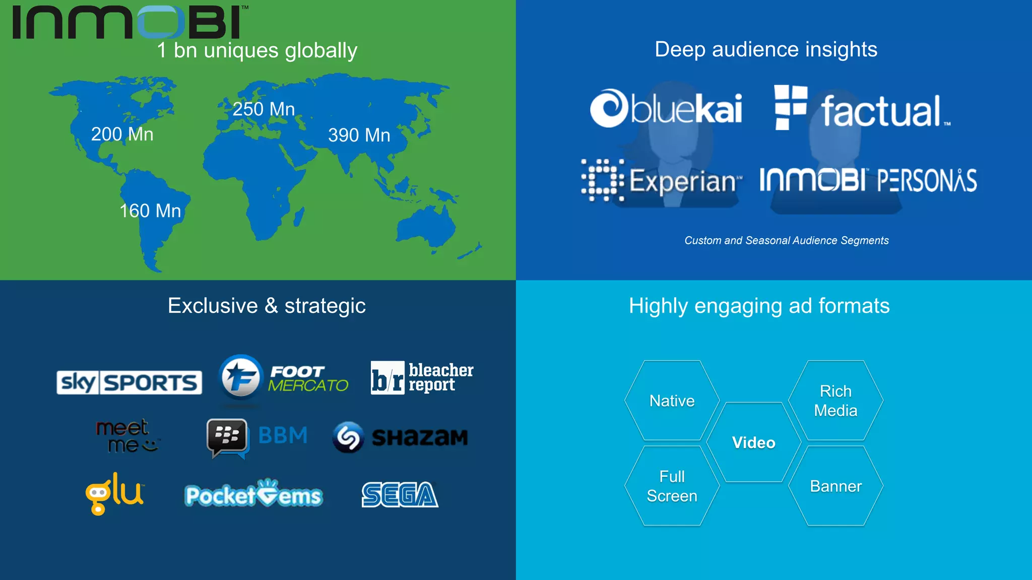 1 bn uniques globally Deep audience insights
Custom and Seasonal Audience Segments
200 Mn
160 Mn
250 Mn
390 Mn
Exclusive & strategic Highly engaging ad formats
Native
Video
Rich
Media
Banner
Full
Screen
 