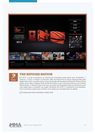 MMA Cannes Insights 2018 24
THE REFUGEE NATION
Em 2017, o case se destacou no Festival ao conquistar nada menos que 18 prêmios: 1
Titanium, 7 Ouros, 4 Pratas e 5 Bronzes, além do Grand Prix for Good. Desenvolvido pela
Ogillvy Nova York, o projeto contou com a produção das brasileiras Asteroide Filmes e Canja
Audio, de Curitiba, e Square Pixel, do Rio de Janeiro, que o inscreveu este ano em Creative
Effectiveness. A ideia foi fazer com que um grupo de refugiados fosse reconhecido como
uma nação apta a competir nos Jogos Olímpicos Rio 2016. A campanha criou bandeira,
hino e promoveu ações para construir uma nação que representasse os atletas.
CLIQUE AQUI PARA CONFERIR O VIDEO CASE
Bronze
 