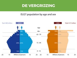 DE VERGRIJZING
 