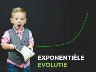 EXPONENTIËLE
EVOLUTIE
 