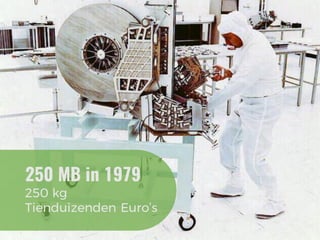 250 MB in 1979
250 kg
Tienduizenden Euro’s
 
