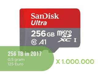 256 TB in 2017
0,5 gram
125 Euro X 1.000.000
 