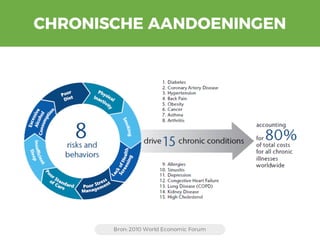CHRONISCHE AANDOENINGEN
Bron: 2010 World Economic Forum
 