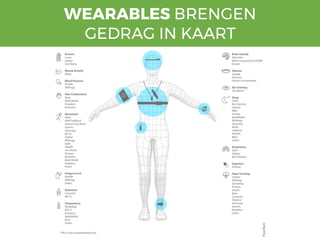 WearablesWEARABLES BRENGEN
GEDRAG IN KAART
 
