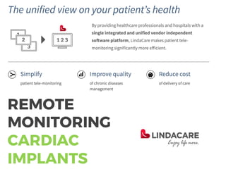 REMOTE
MONITORING
CARDIAC
IMPLANTS
 