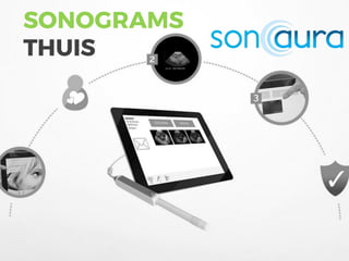 SONOGRAMS
THUIS
 