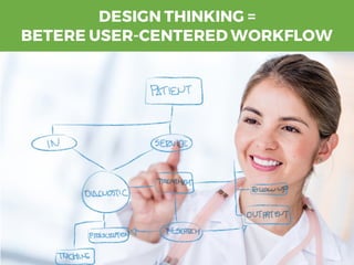 DESIGN THINKING =
BETERE USER-CENTERED WORKFLOW
 