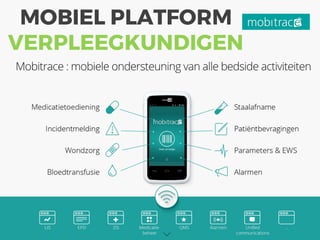 MOBIEL PLATFORM
VERPLEEGKUNDIGEN
 