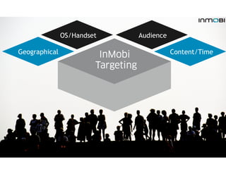 Mobile                                22%
                                              Social Media
                     ...