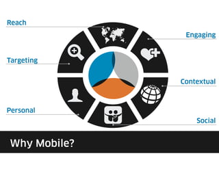 Global Media Consumption
    The average mobile web user in
    Germany consumes 7.2 hours of
    media daily. Mobile devi...