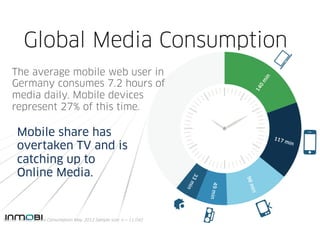 of Global smartphone and tablet

39%   owners use their device while watching
      TV




                               ...