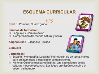 Nivel : Primaria, Cuarto grado
Campos de formación:
 Lenguaje y Comunicación
 Comprensión del mundo natural y social.
Asignaturas : Español e Historia
Bloque: II
Contenidos:
 Español: Monografía. Localizar información de un tema. Nexos
para enlazar ideas o establecer comparaciones.
 Historia: Culturas mesoamericanas. Las expresiones de las
culturas mesoamericanas. Las ideas prehispánicas sobre el
origen del hombre.
ESQUEMA CURRICULAR
 