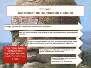 
Proceso
Descripción de las situación didáctica
Investigar y explicar las características y función de las monografías
Leer dos textos históricos para redactar un texto propio y establecer comparaciones y
relaciones.
Repasa y aprende la forma adecuada de elaborar monografías. Busca
y selecciona información a partir de la lectura de textos específicos.
Redacción del primer borrador, compartir, corregir y
aportar sugerencias a otros trabajos.
Redacción final del texto de acuerdo
a los lineamientos y
recomendaciones establecidas.
Para mayor detalle
consultar en :
http://www.webquest
creator2.com/ver/ver
e/1663
 