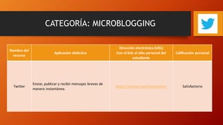 CATEGORÍA: MICROBLOGGING
 