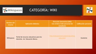 CATEGORÍA: WIKI
 