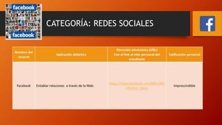 CATEGORÍA: REDES SOCIALES
 