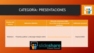 CATEGORÍA: PRESENTACIONES
 