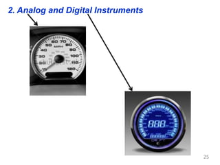 Metrology Measurements and All units PPT | PDF