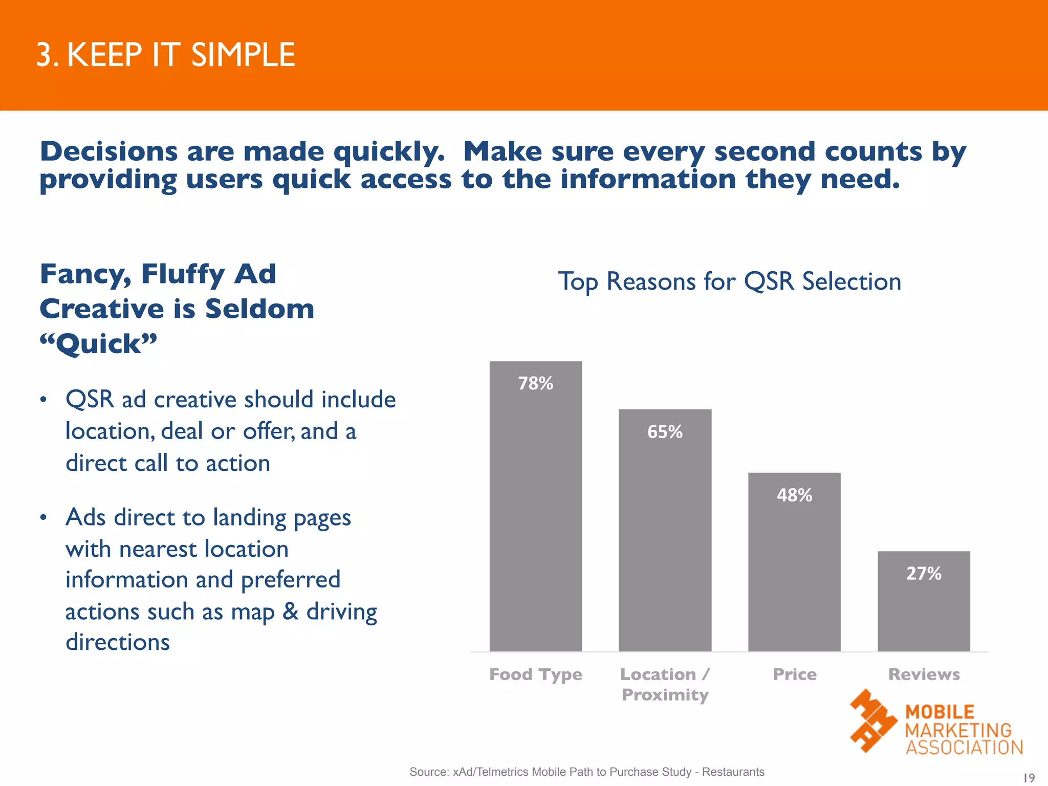 3. KEEP IT SIMPLE	

19	

Source: xAd/Telmetrics Mobile Path to Purchase Study - Restaurants
Fancy, Fluffy Ad
Creative is Seldom
“Quick”	

	

•  QSR ad creative should include
location, deal or offer, and a
direct call to action	

•  Ads direct to landing pages
with nearest location
information and preferred
actions such as map  driving
directions	

Decisions are made quickly. Make sure every second counts by
providing users quick access to the information they need.	

78%	
  
65%	
  
48%	
  
27%	
  
Food Type	

 Location /
Proximity	

Price	

 Reviews	

Top Reasons for QSR Selection	

 