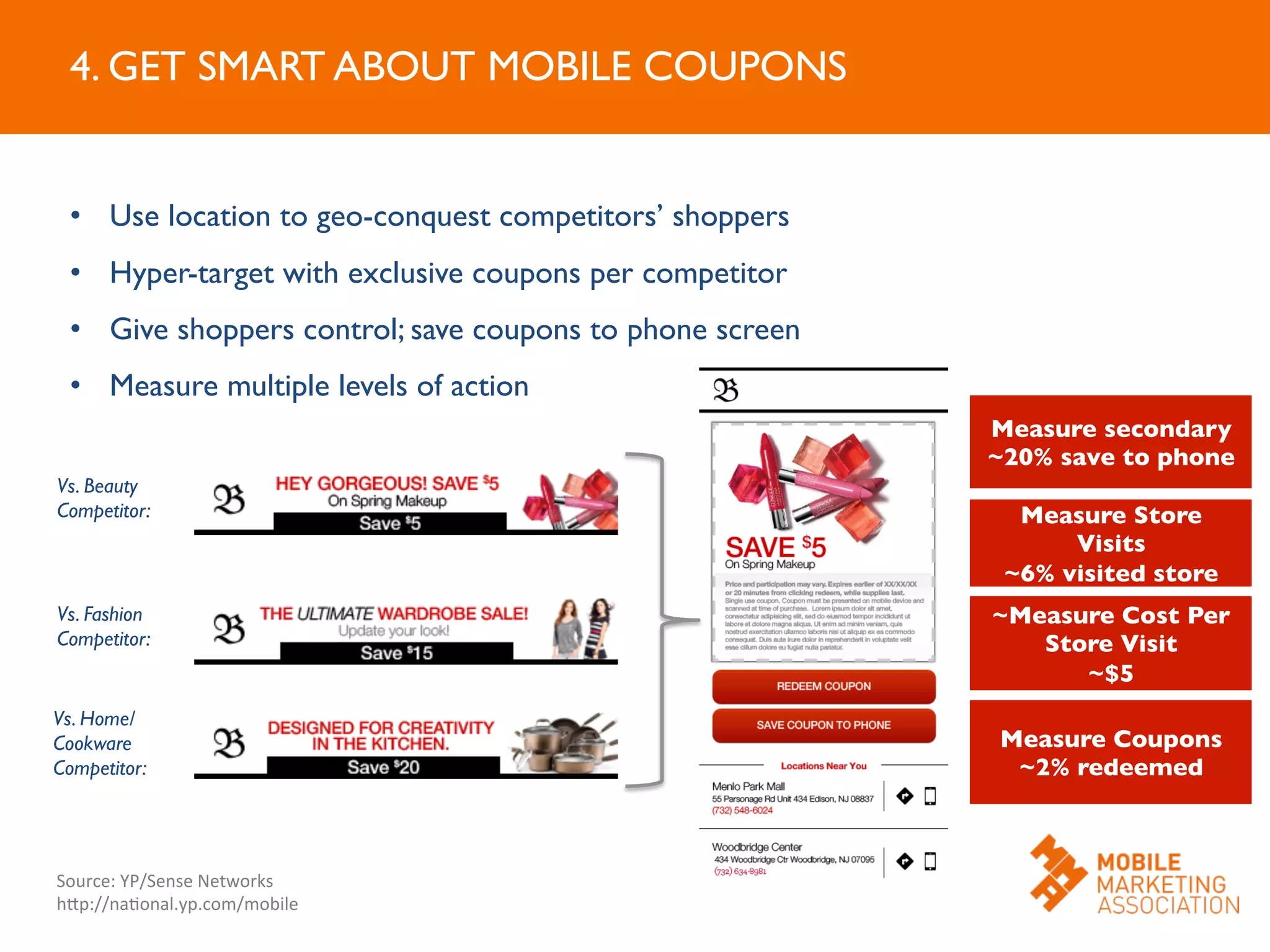 •  Use location to geo-conquest competitors’ shoppers	

•  Hyper-target with exclusive coupons per competitor	

•  Give shoppers control; save coupons to phone screen	

•  Measure multiple levels of action	

4. GET SMART ABOUT MOBILE COUPONS	

Measure secondary	

~20% save to phone	

Measure Coupons	

~2% redeemed	

Measure Store
Visits	

~6% visited store	

Vs. Beauty
Competitor:	

Vs. Fashion
Competitor:	

Vs. Home/
Cookware
Competitor:	

~Measure Cost Per
Store Visit	

~$5	

Source:	
  YP/Sense	
  Networks	
  
hJp://naOonal.yp.com/mobile	
  
 