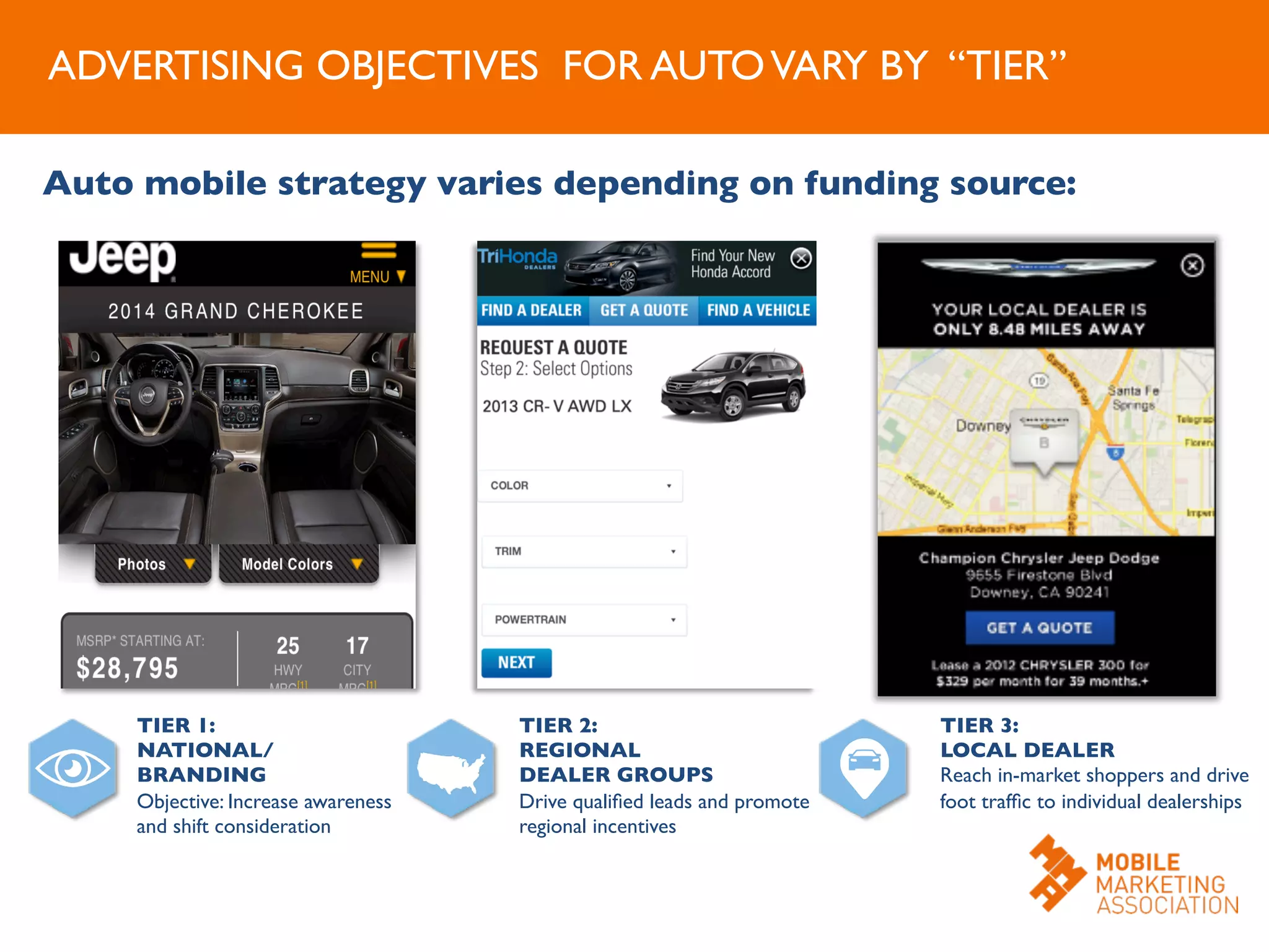 ADVERTISING OBJECTIVES FOR AUTOVARY BY “TIER”	

Auto mobile strategy varies depending on funding source:	

TIER 1: 	

NATIONAL/
BRANDING	

Objective: Increase awareness
and shift consideration	

TIER 2: 	

REGIONAL	

DEALER GROUPS	

Drive qualiﬁed leads and promote
regional incentives	

TIER 3: 	

LOCAL DEALER	

Reach in-market shoppers and drive
foot trafﬁc to individual dealerships	

 