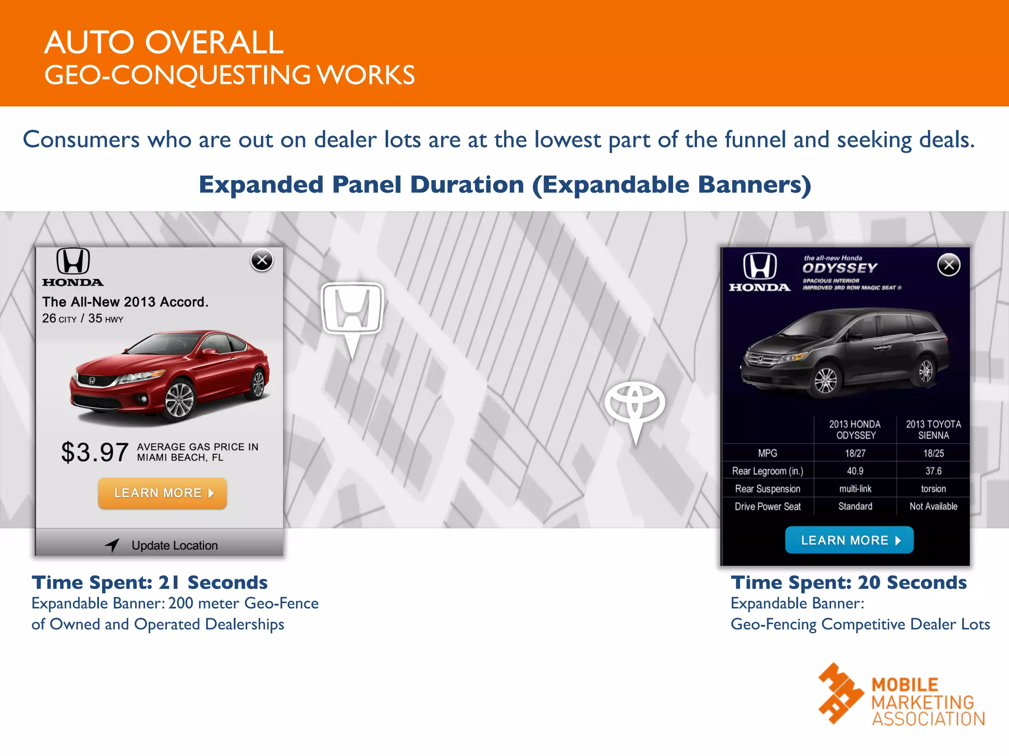AUTO OVERALL	

GEO-CONQUESTING WORKS	

Consumers who are out on dealer lots are at the lowest part of the funnel and seeking deals. 	

Time Spent: 21 Seconds	

Expandable Banner: 200 meter Geo-Fence
of Owned and Operated Dealerships	

Time Spent: 20 Seconds	

Expandable Banner:	

Geo-Fencing Competitive Dealer Lots	

Expanded Panel Duration (Expandable Banners)	

 
