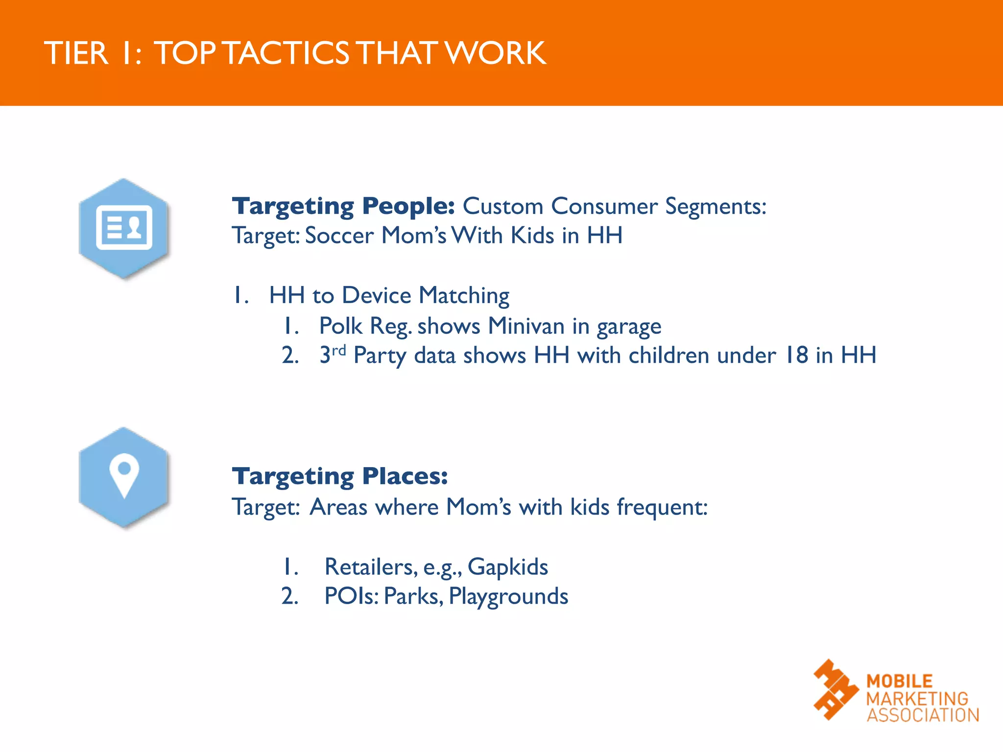 TIER 1: TOP TACTICS THAT WORK 	



!
! Auto Intenders!
Targeting People: Custom Consumer Segments: 	

Target: Soccer Mom’s With Kids in HH	

	

1.  HH to Device Matching	

1.  Polk Reg. shows Minivan in garage	

2.  3rd Party data shows HH with children under 18 in HH	

	

	

	

Targeting Places: 	

Target: Areas where Mom’s with kids frequent:	

	

	

1. Retailers, e.g., Gapkids	

	

2. POIs: Parks, Playgrounds	

	

	

	

 